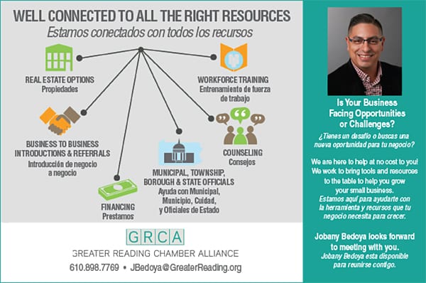 Small Business Resource Connections